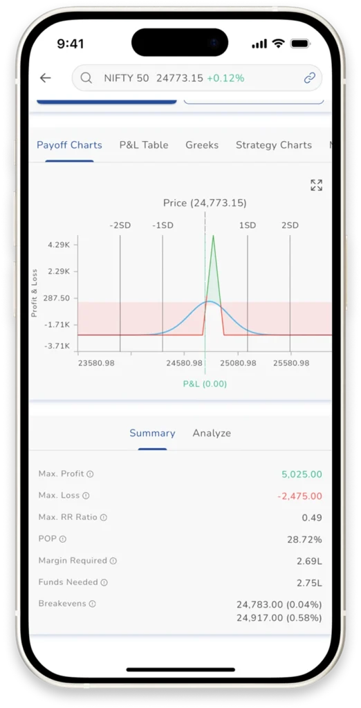 Payoff Charts and P&L table