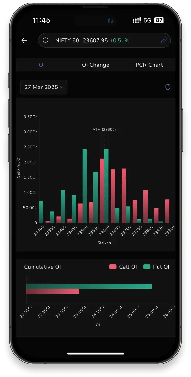 Advanced IV & OI Analysis