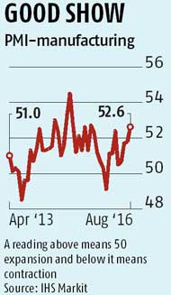 India's Manufacturing Sector Grew at Its Fastest Pace in Over a Year, PMI Data Shows