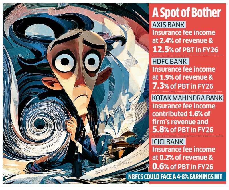 Insurance Distribution Faces a Commission Squeeze as IRDAI Tightens Norms