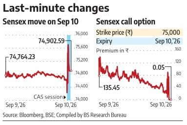 How 14 Minutes of Closing Auction Trading Reversed Six Hours of Flat Markets? – 10th Sep