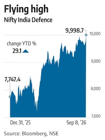 Jefferies Spots $60 Billion Defence Opportunity